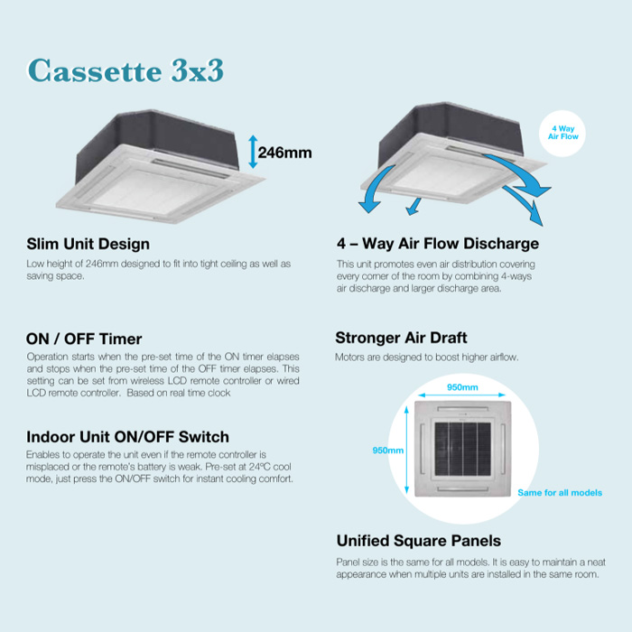Daikin AC Cassette Standard Malaysia 3 PK ( Remote Wired ) - FCE71A + RE71A